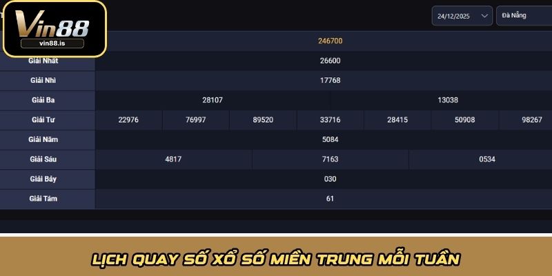 Lịch quay số Xổ Số Miền Trung mỗi tuần